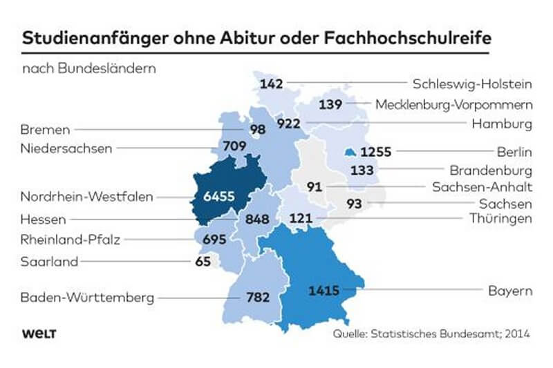 Grafik von Deutschland mit den Zahlen der Studierenden ohne Abitur in den Bundesländern